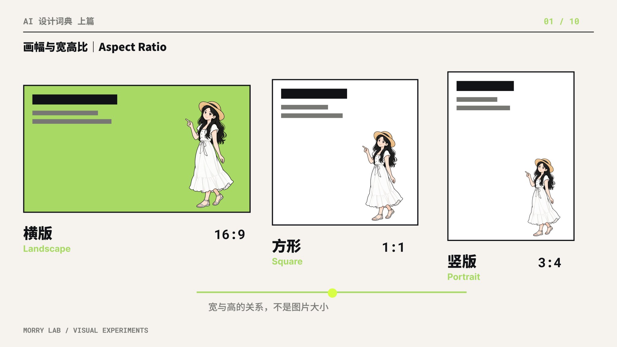画幅与宽高比｜Aspect Ratio（横版 Landscape 16:9 / 方形 Square 1:1 / 竖版 Portrait 3:4）