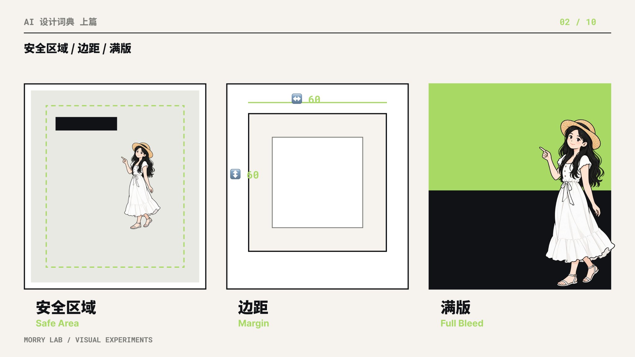 安全区域（Safe Area）/ 边距（Margin）/ 满版（Full Bleed）