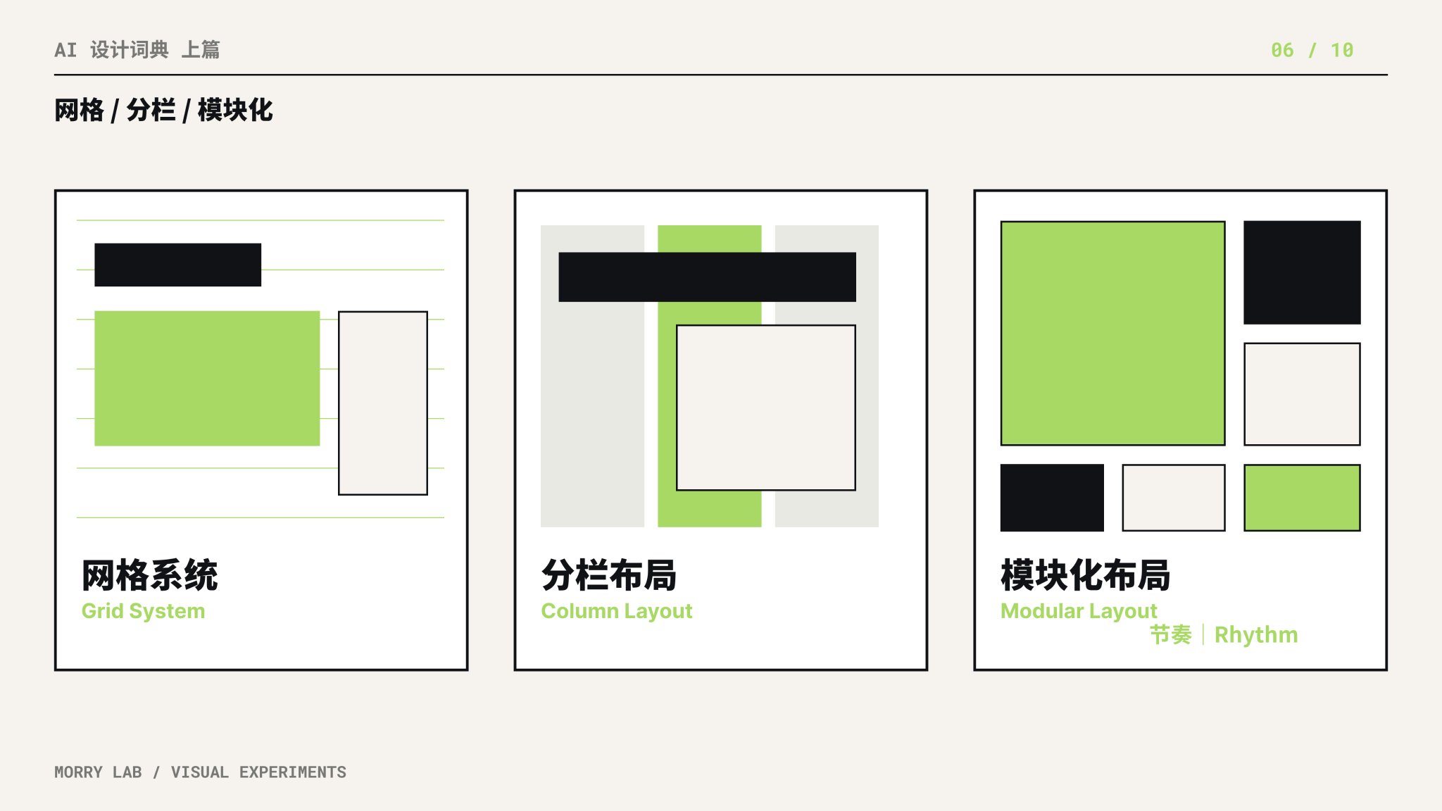 网格系统（Grid System）/ 分栏布局（Column Layout）/ 模块化布局（Modular Layout）