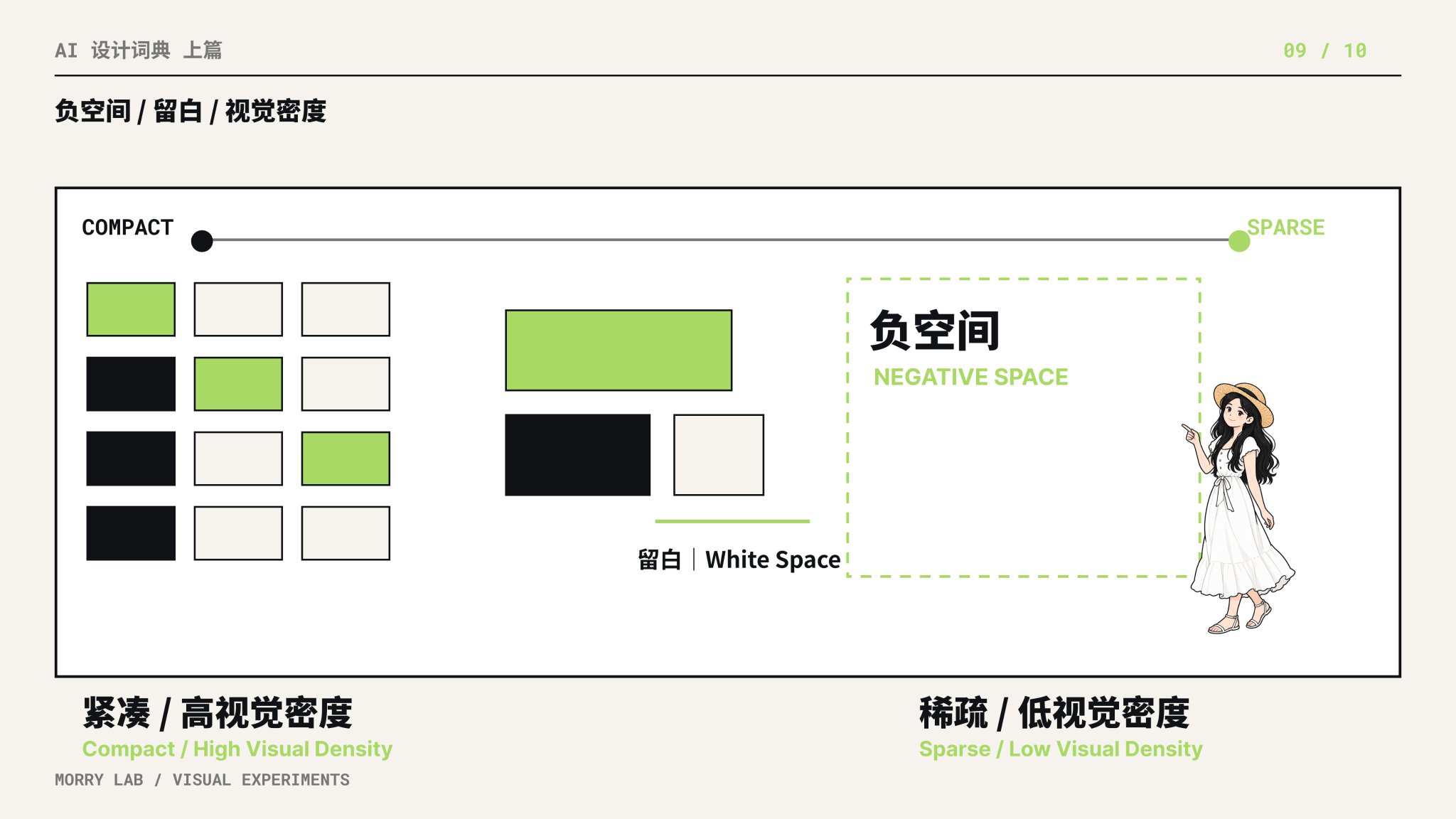 负空间（Negative Space）/ 留白（White Space）/ 视觉密度（Compact vs. Sparse）