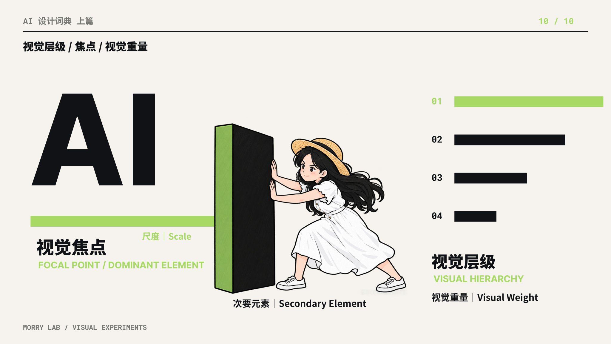 视觉层级（Visual Hierarchy）/ 视觉焦点（Focal Point）/ 视觉重量（Visual Weight）