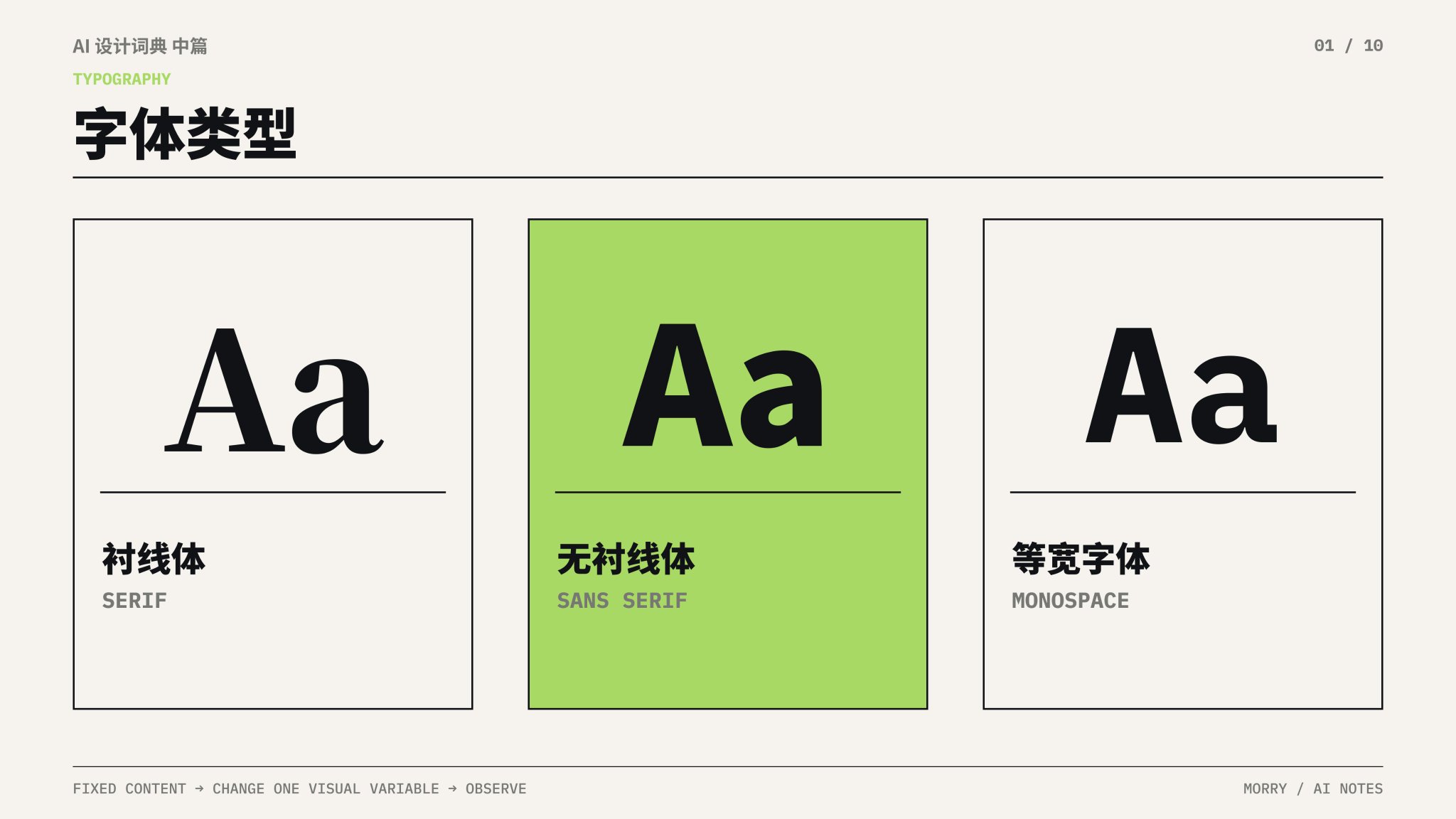 字体类型对比｜衬线体（Serif）/ 无衬线体（Sans Serif）/ 等宽字体（Monospace）