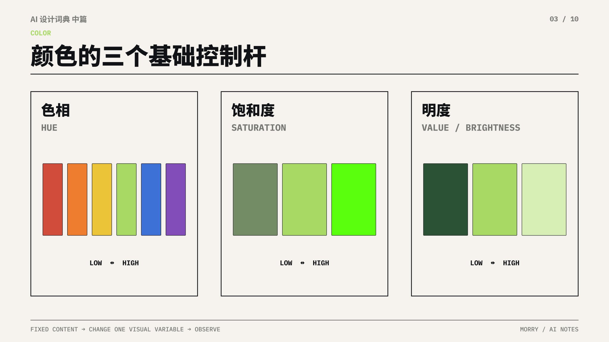 色彩三要素旋钮｜色相（Hue）/ 饱和度（Saturation）/ 明度（Value）