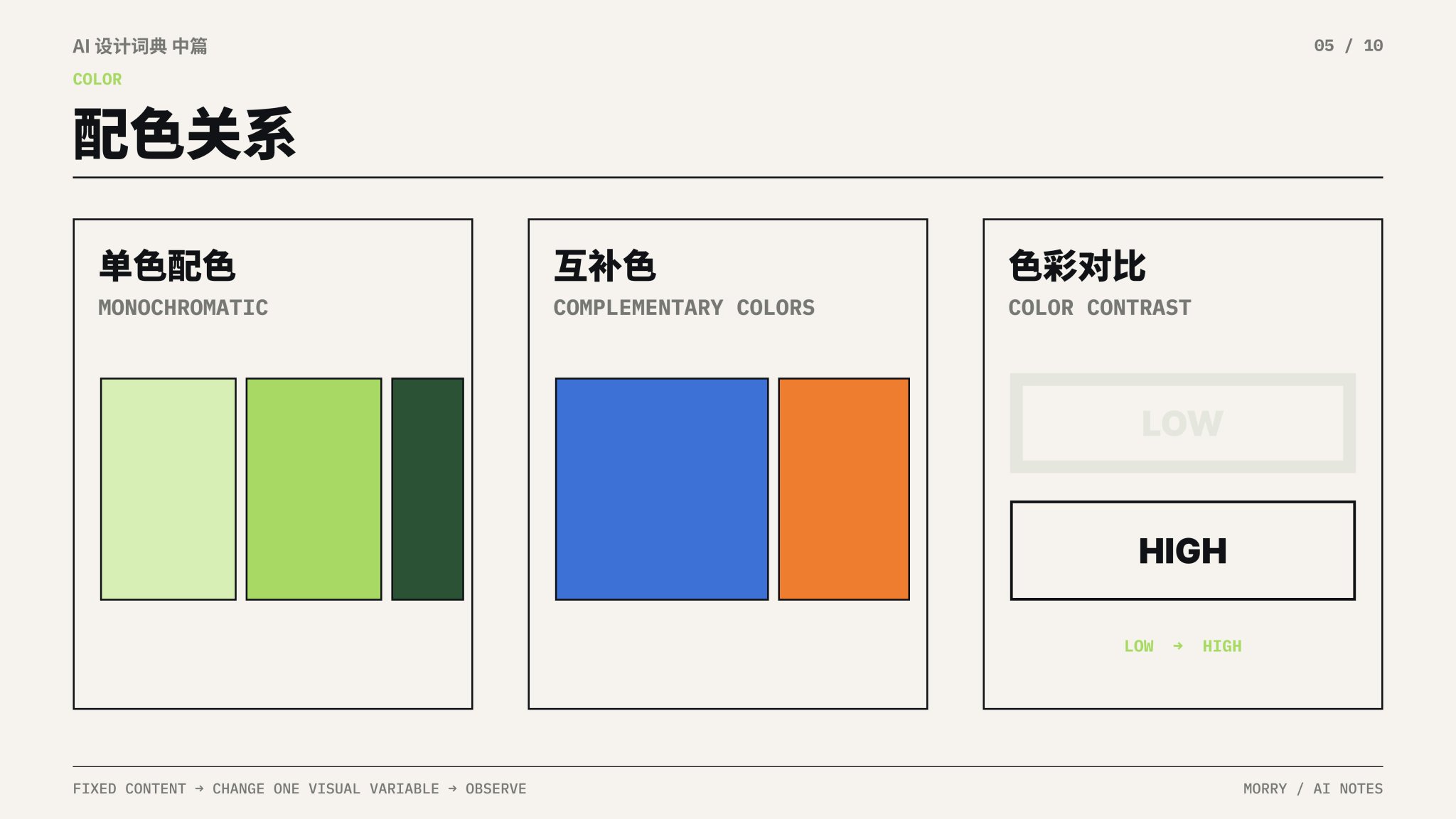 配色方案对比｜单色配色（Monochromatic）VS 互补色（Complementary Colors）