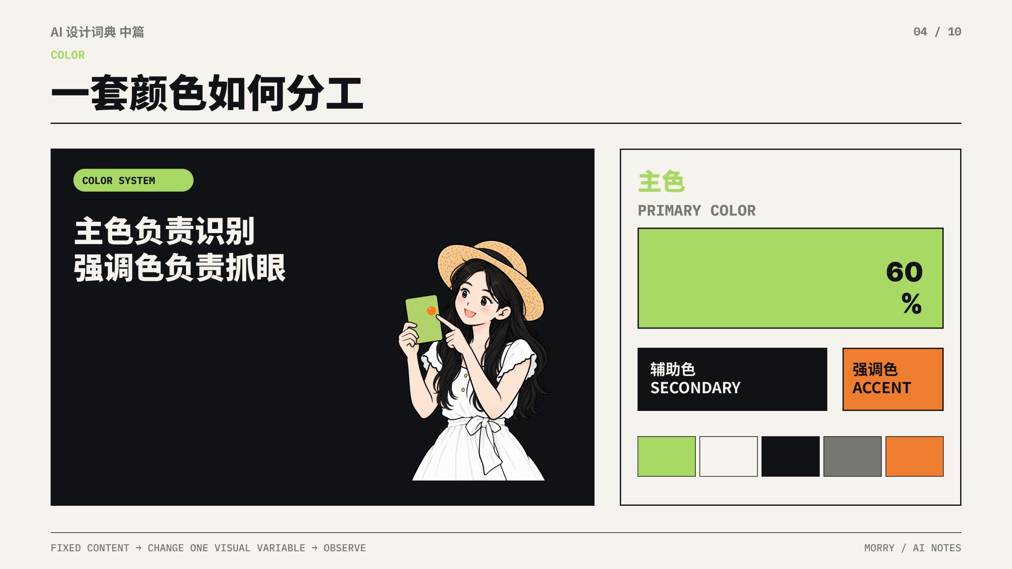 色彩角色与色板｜主色（Primary）/ 辅助色（Secondary）/ 强调色（Accent）/ 色板（Color Palette）
