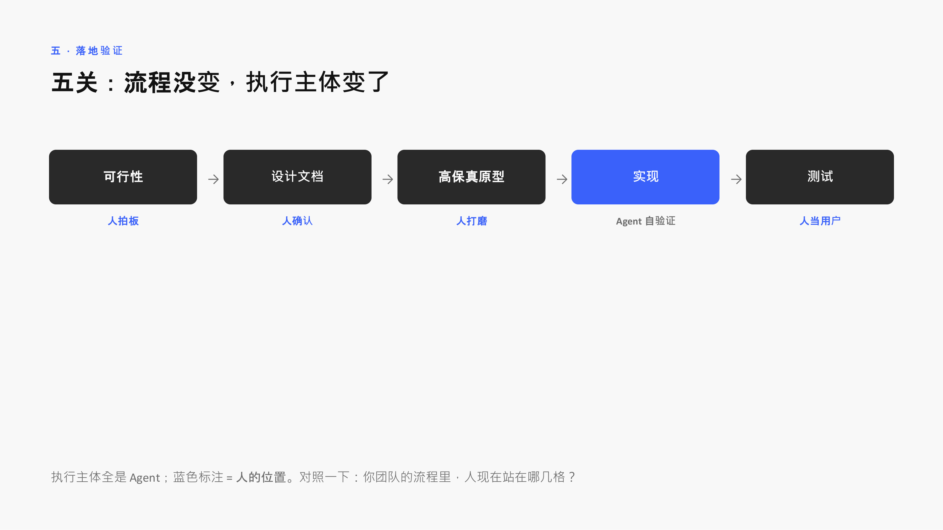 落地五关：流程没变，执行主体变了