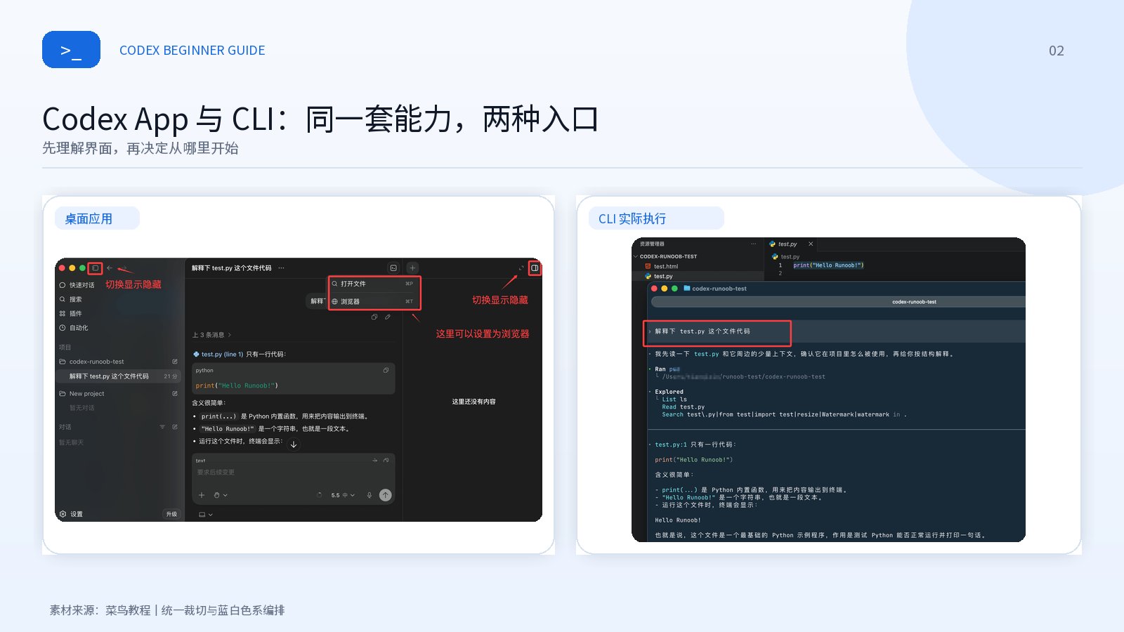 Codex 工作循环：理解目标、检查环境、制定计划、执行修改、验证结果、审查差异、交付说明