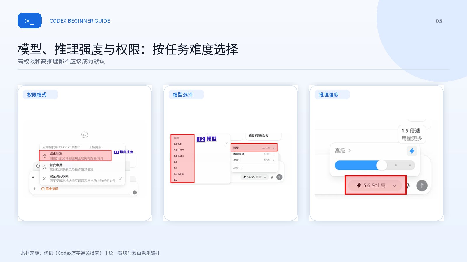 Codex 权限三档体系：:read-only、:workspace、:danger-full-access