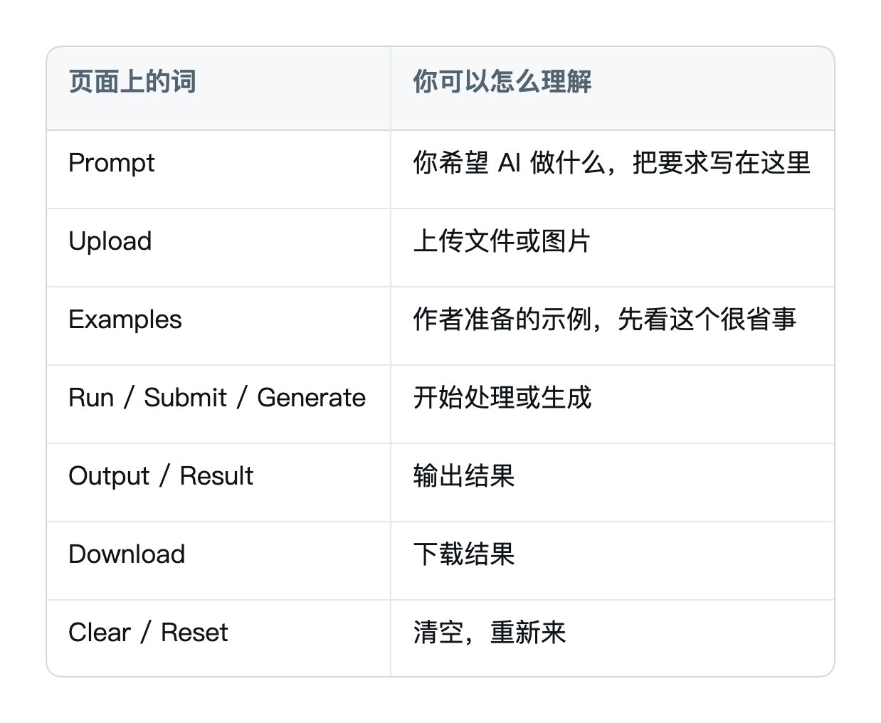 换一个应用，哪些按钮还是通用的？