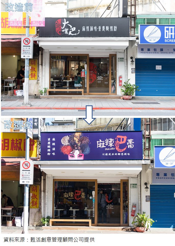 台北店铺品牌改造前后